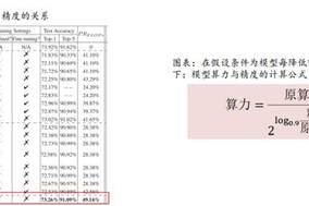 OpenAI如何赚钱？