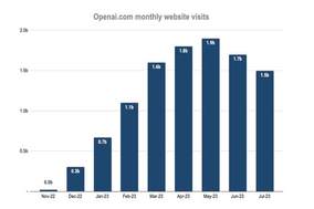 OpenAI 或于 2024 年底破产？大模型太烧钱了，快把 OpenAI 烧没了！