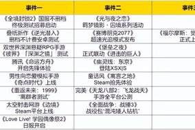 号称能取代DNF？腾讯次世代MMO大作二测启动！五款新游扎堆测试