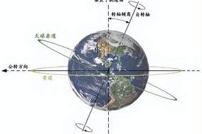 了解占星学中的第十一宫位及星座在十一宫的影响