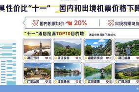 在家躺平还是出门游玩？西安上榜国庆热门旅游城市TOP10