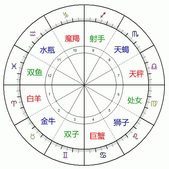 从星盘里婚神星看离婚率排行榜