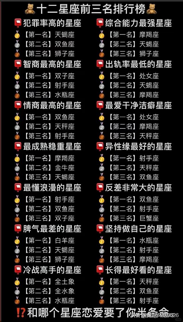 最全的十二星座排行榜！一看吓一跳！
