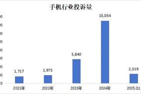 小米“绿线屏”遭集体“声讨”，华为被指“踢皮球”……手机质量与售后成投诉重灾区