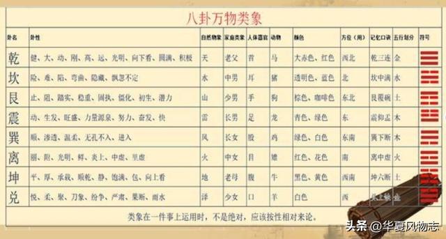 周易八卦：《乾卦》万物类象、歌诀、有趣记忆