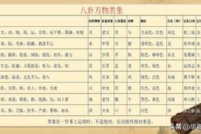 周易八卦：《乾卦》万物类象、歌诀、有趣记忆