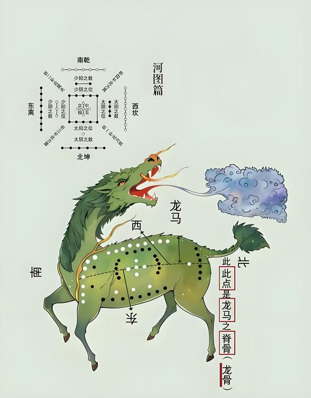 易经起源丨从河图到洛书，从天道到人道，从先天到后天