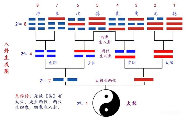 易经四大法门丨《易》有四象，则神物，效天地、象天垂，河图洛书